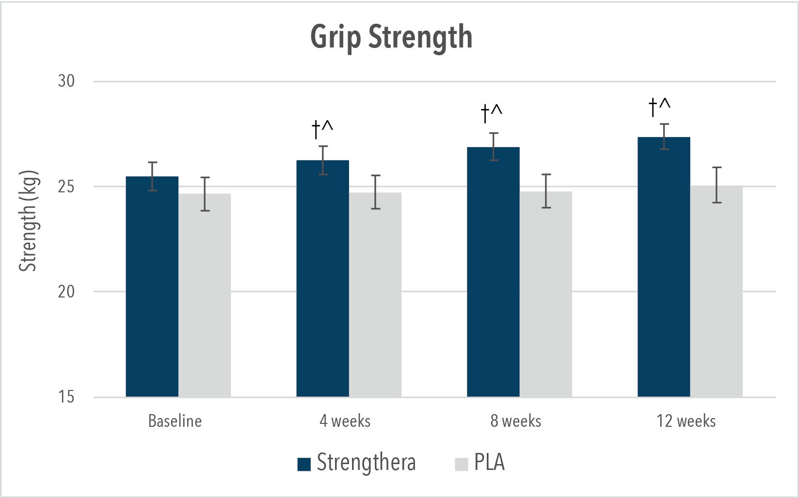 Strengthera-Charts-5-1