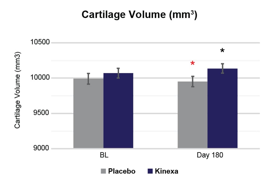 Kinexa Charts_Cartilage Volume