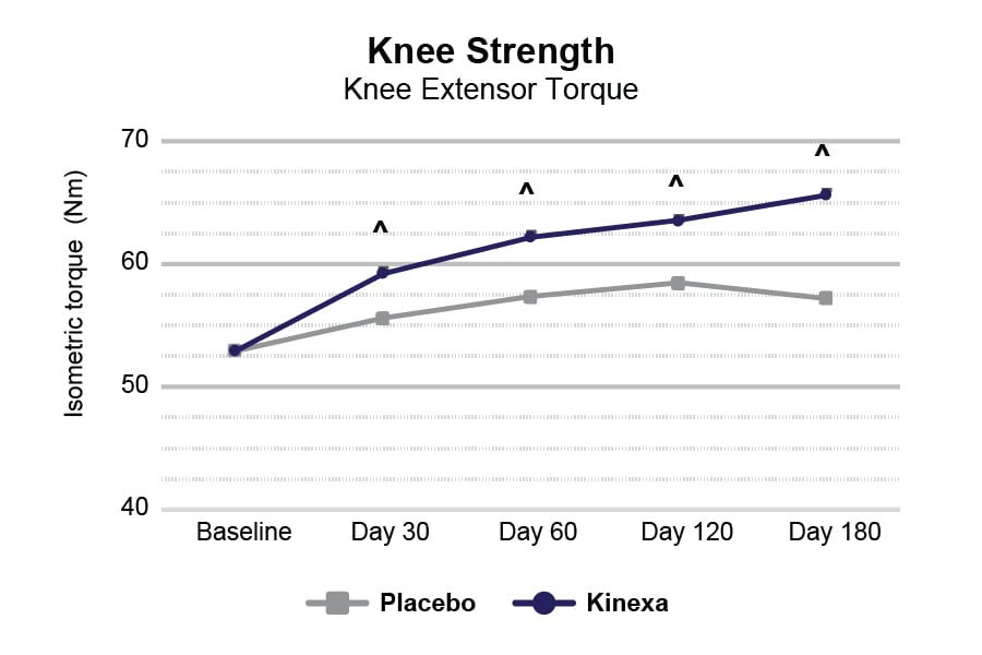 Kinexa Charts_Knee Strength
