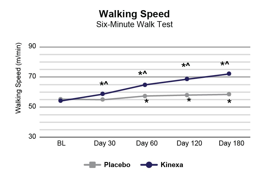 Kinexa Charts_Walking Speed