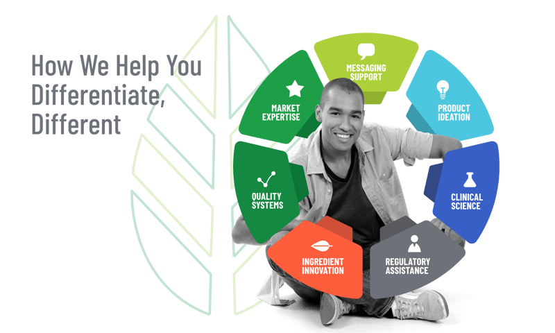 Infographic_Differentiate Different_Consumber Product Partnering_B1B[66]
