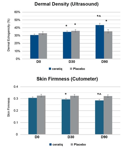 CERATIQ Dermal Density and Skin Firmness CERATIQ Dermal Density and Skin Firmness