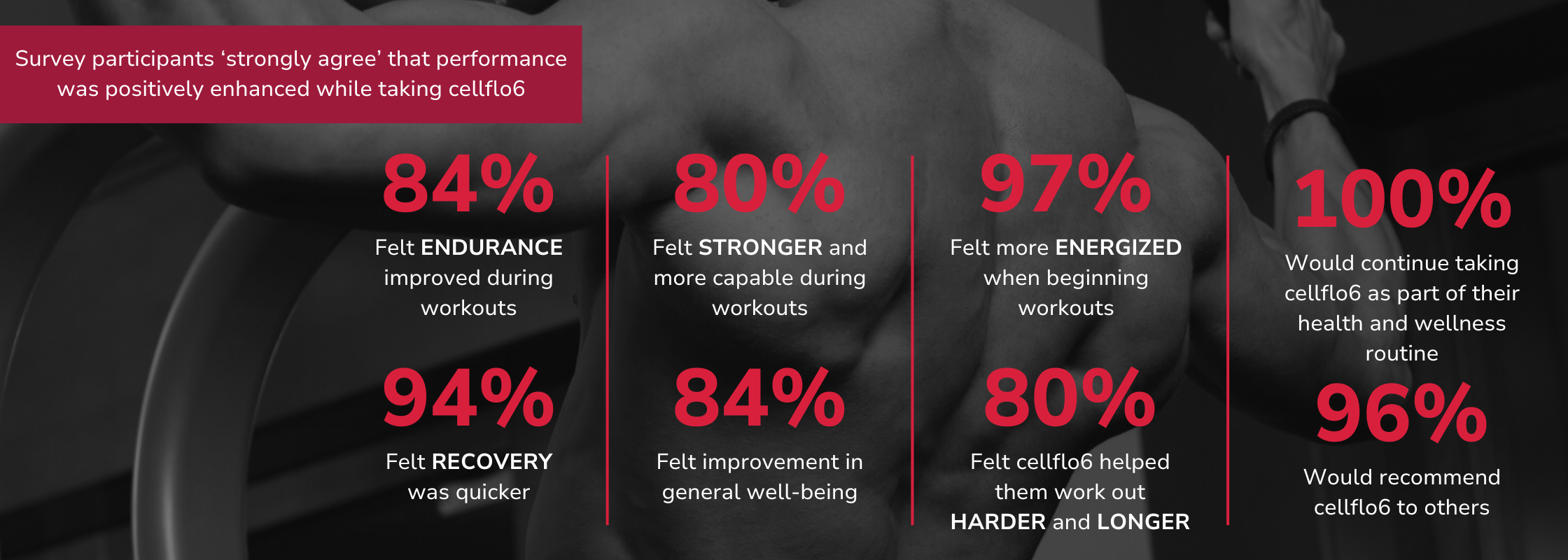 cellflo6-ingredient-consumer-study-banner