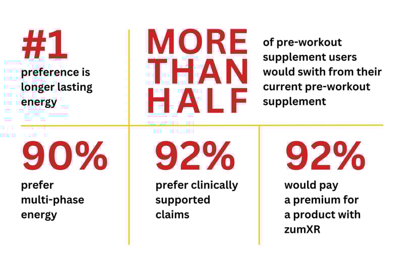 zumxr-ingredient-consumer-survey-infographic-2-1