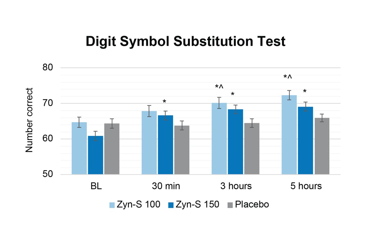 Zynamite S_Digit Symbol Substitution Test