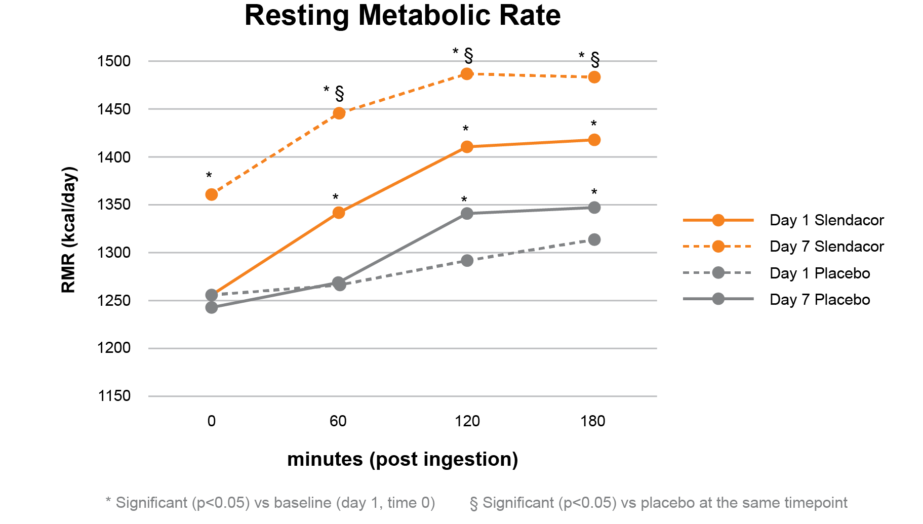 Slendacor RMR Chart