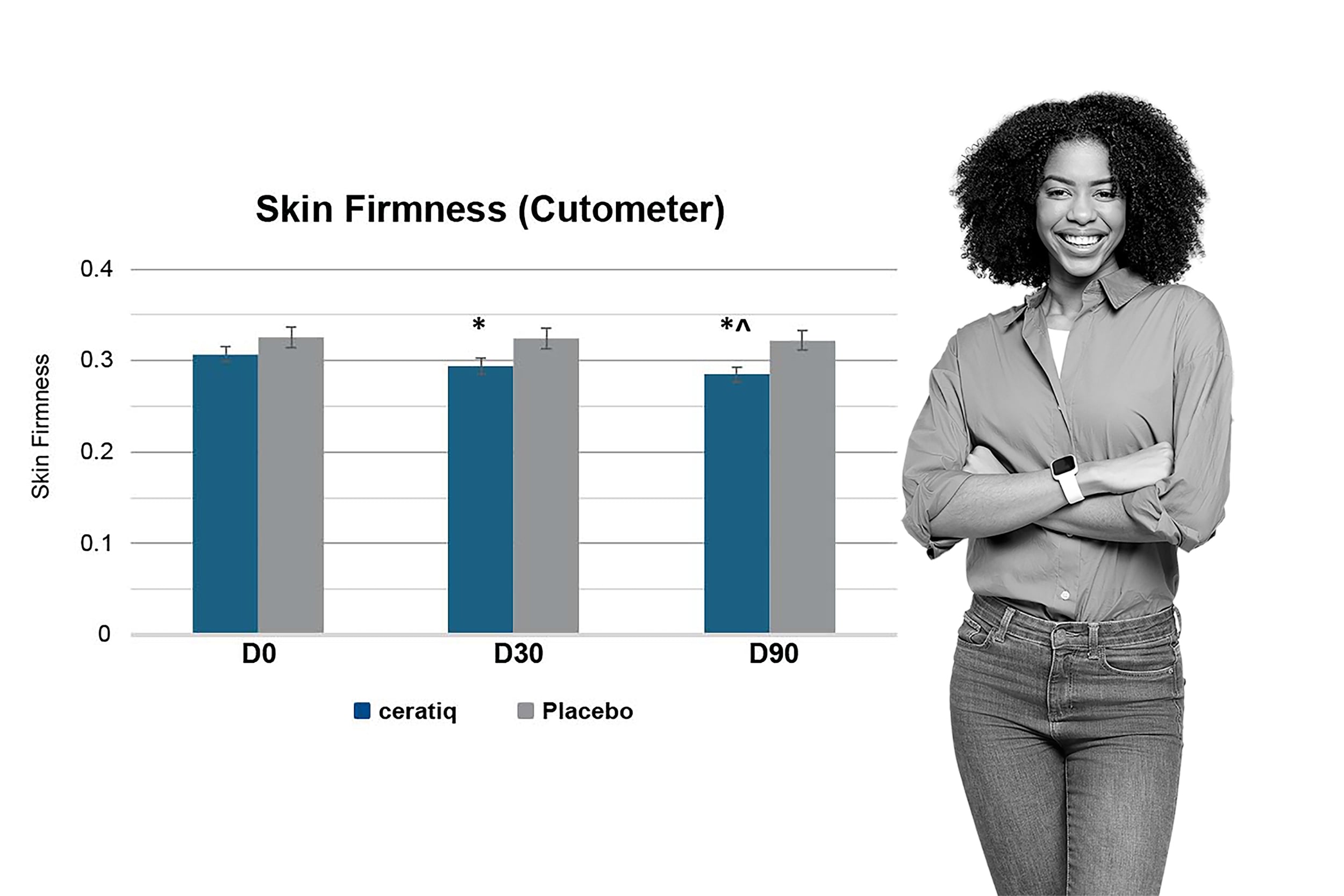 SENSITIVE SKIN
