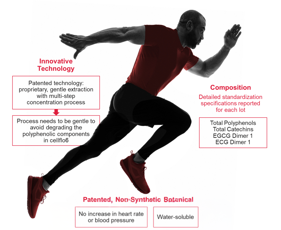 cellflo6 - a revolutionary experiential ingredient graphic